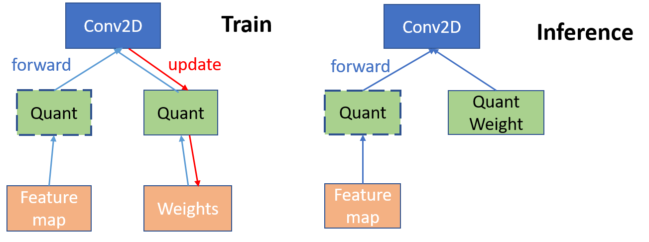 train_n_inference